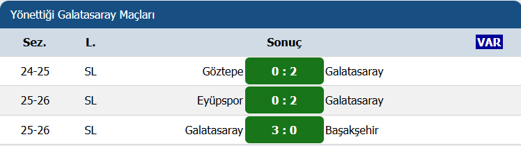 Batuhan Kolak Galatasaray Maçı