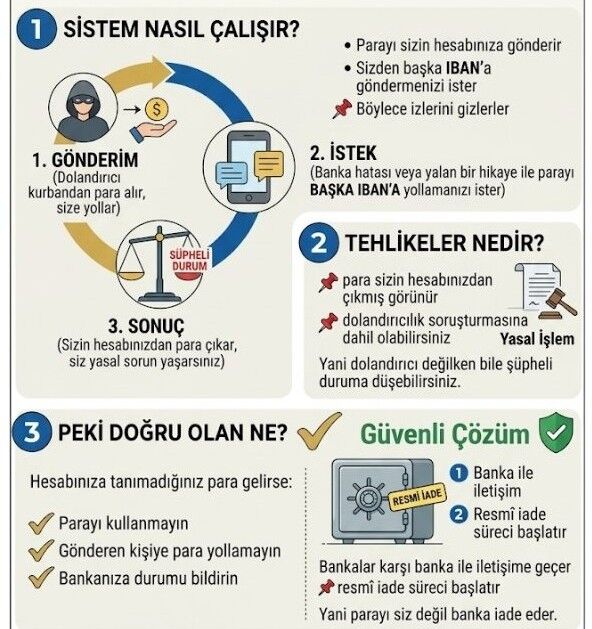 Iban-2
