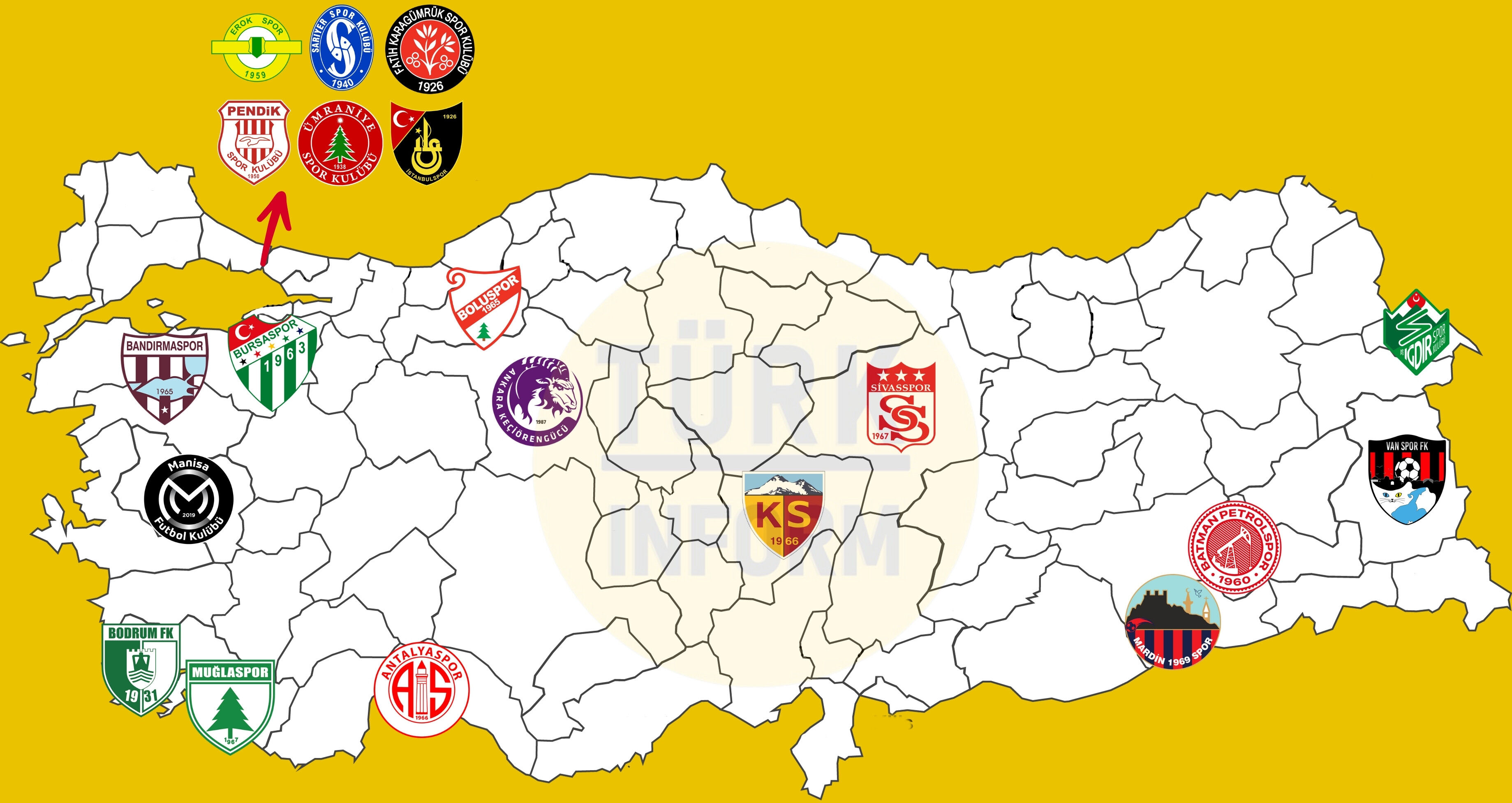 1. Lig Türkinform