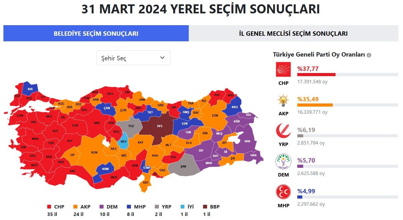 31 Mart Yerel Seçim