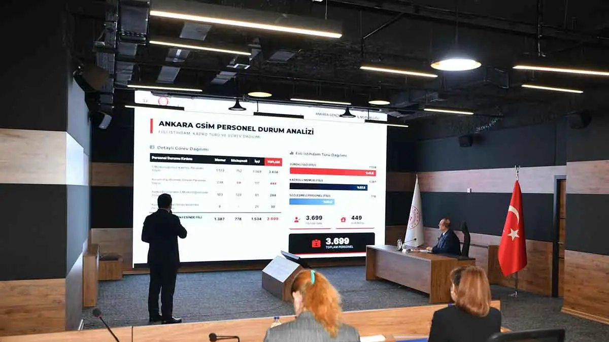 Canbolat Ankaradaki Projeler Hakkinda Bilgi Aldi 260520226 Iha 2 Rmtzlpzi