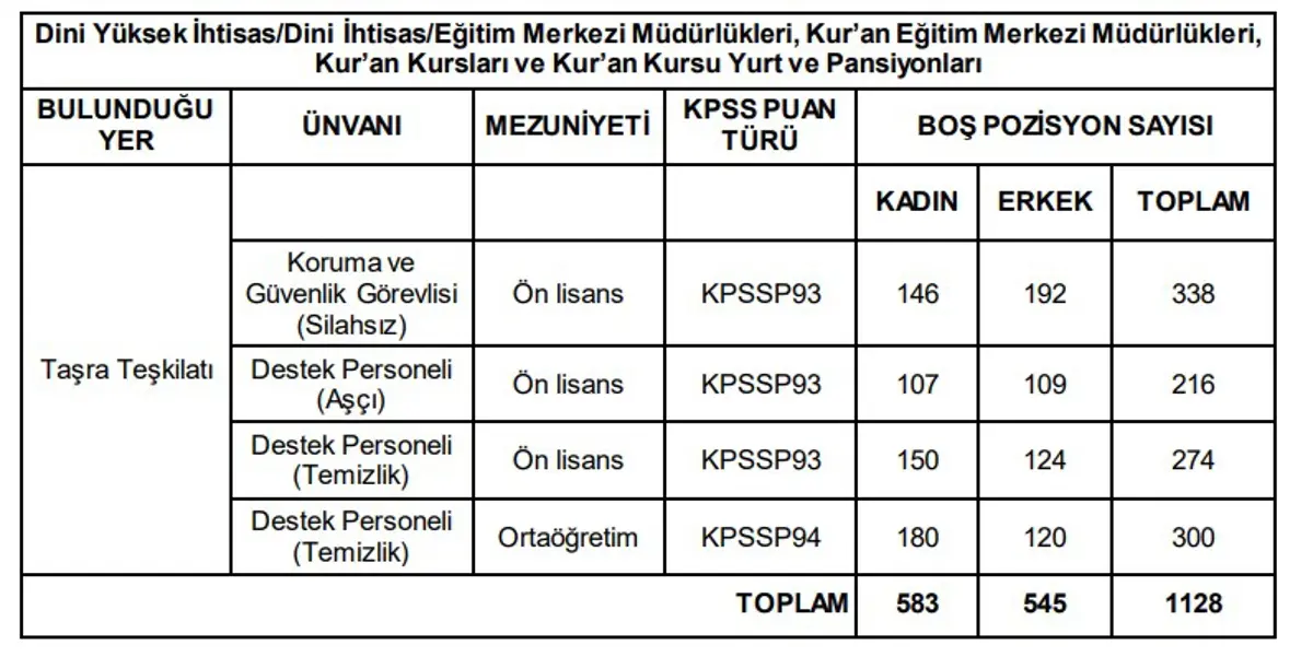 Diyanet-7