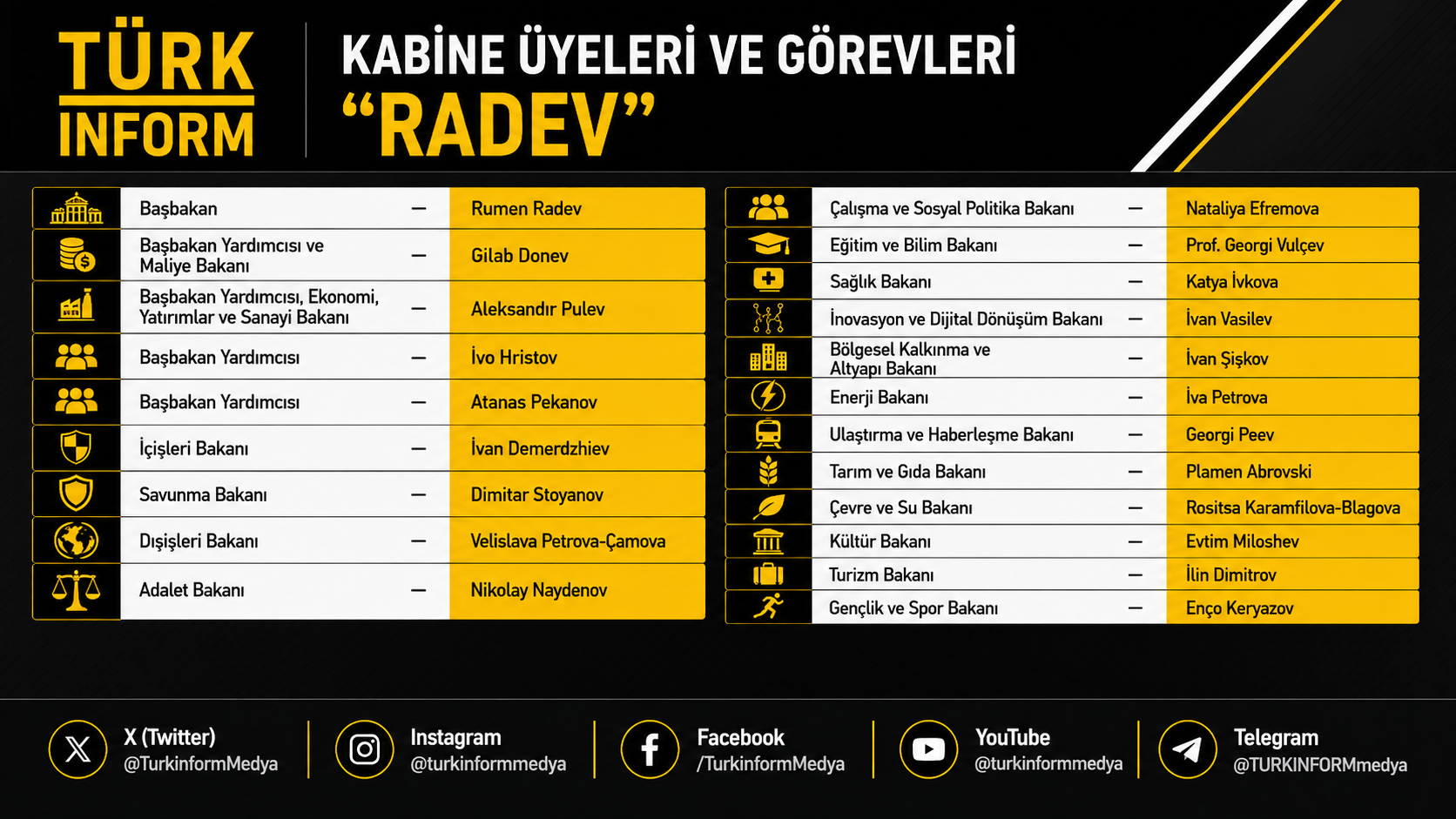 Kabine Üyeleri-1