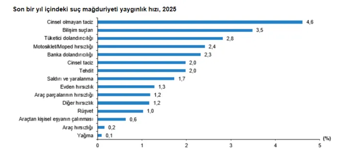 Tüik2