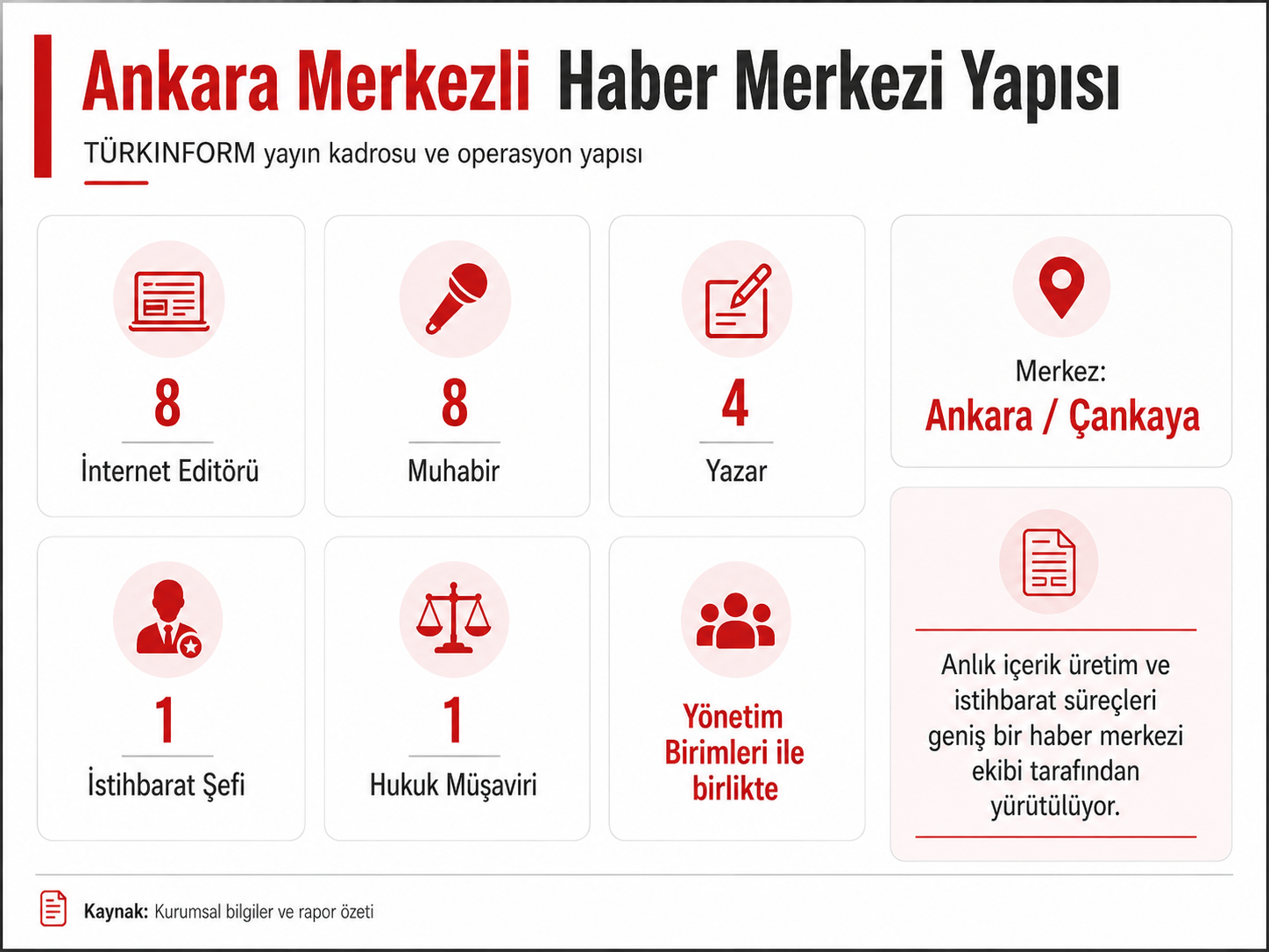 Türkinform Veri (2)