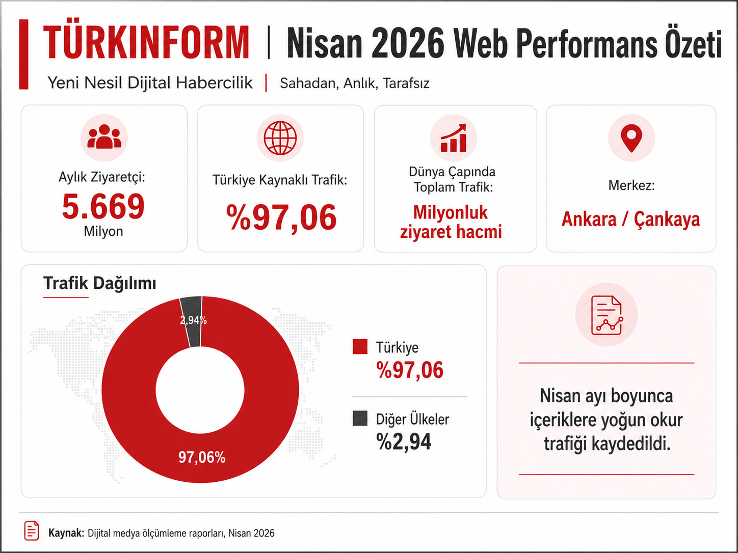 Türkinform Veri (3)