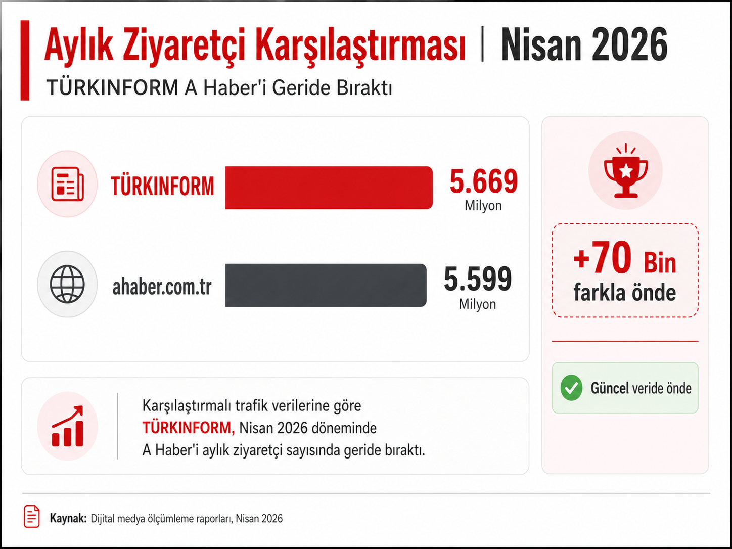 Türkinform Veri (4)