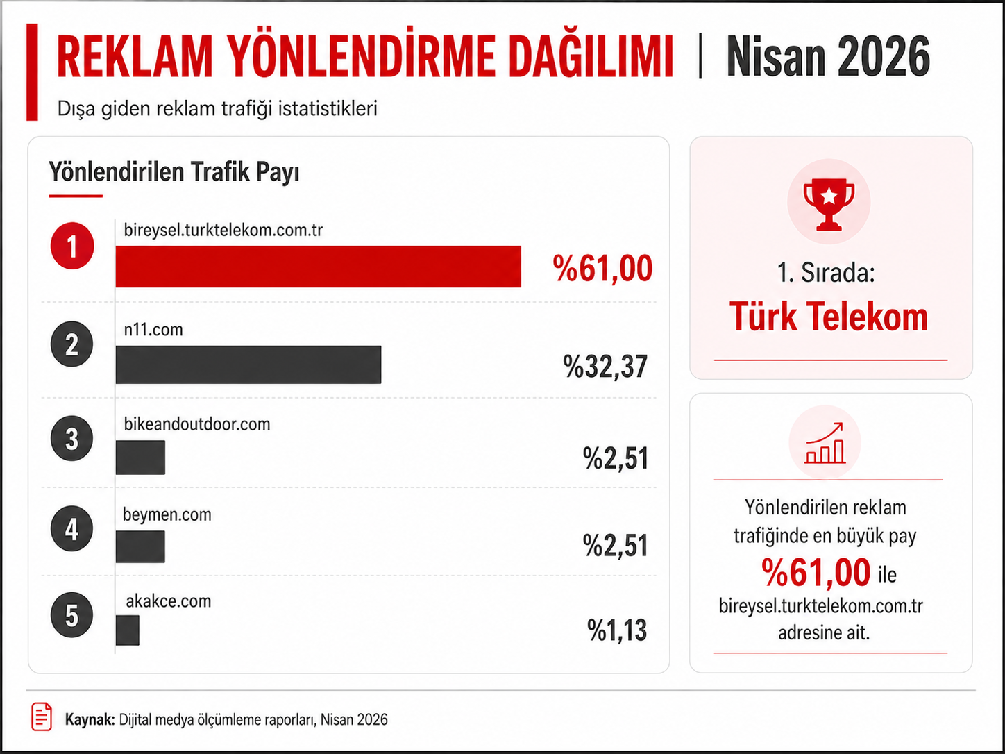 Türkinform Veri