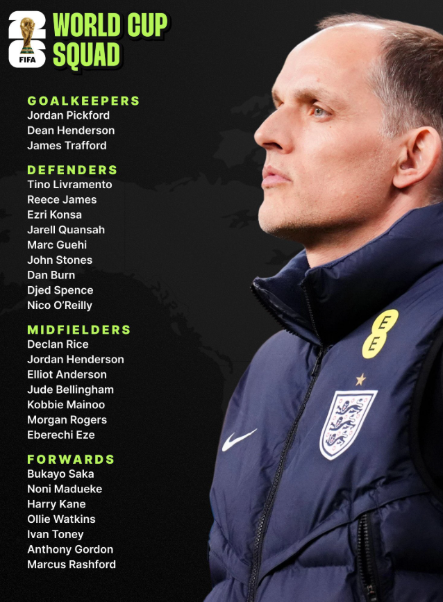 World Cup Squad