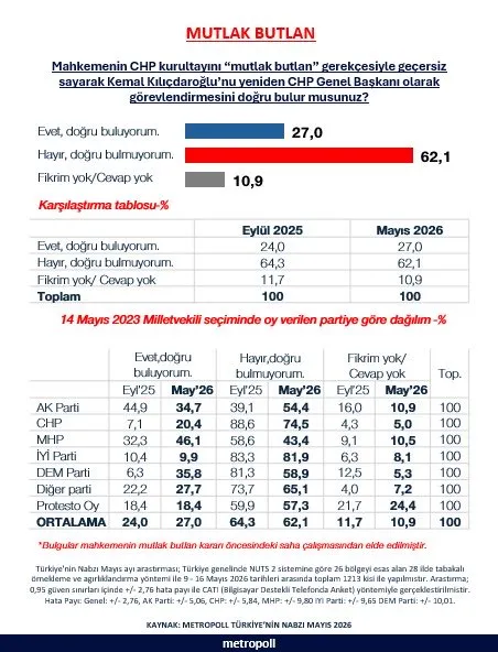 Anket-19
