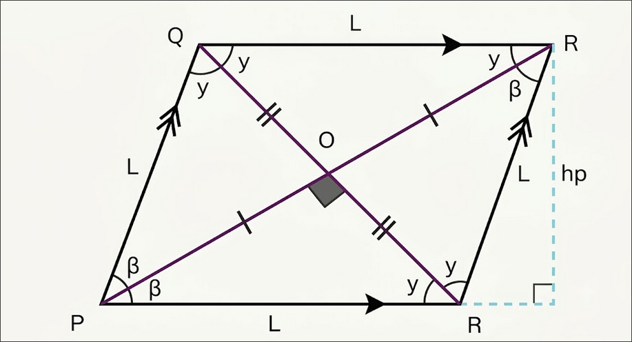 Eşkenar Dörtgen-1