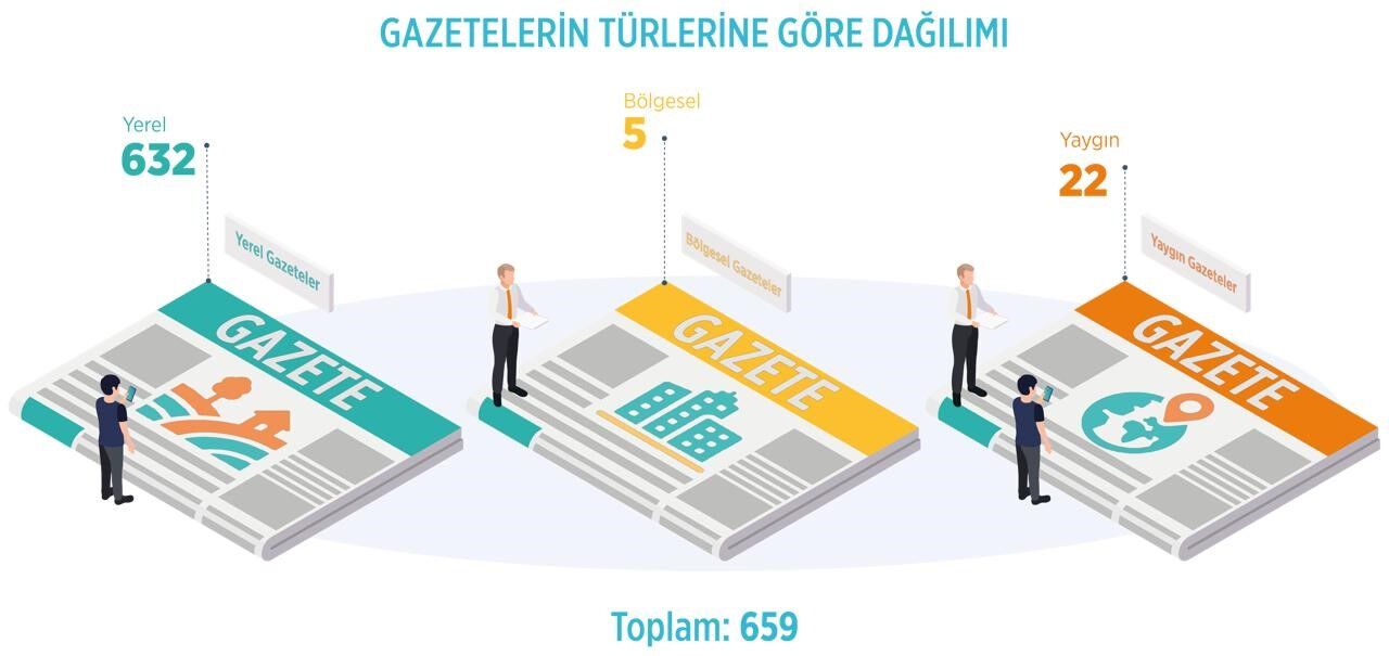 Gazete-2