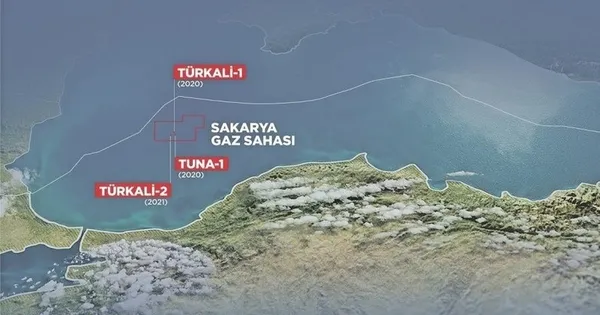 Sakarya Gaz