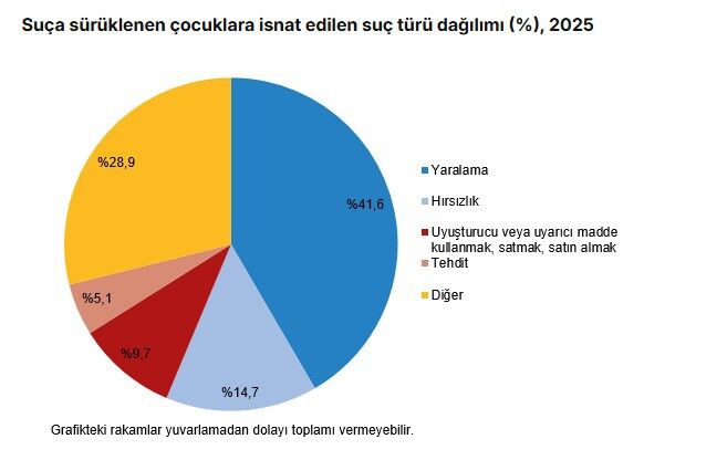 Suca Suruklenen Cocuk 1