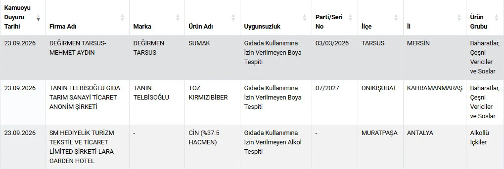 Taklit Ve Tağşiş 6