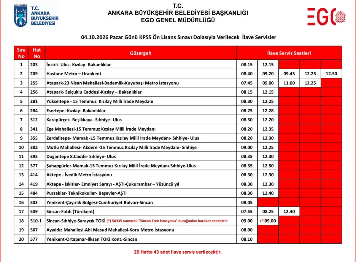 A B B Kpss Ulasim