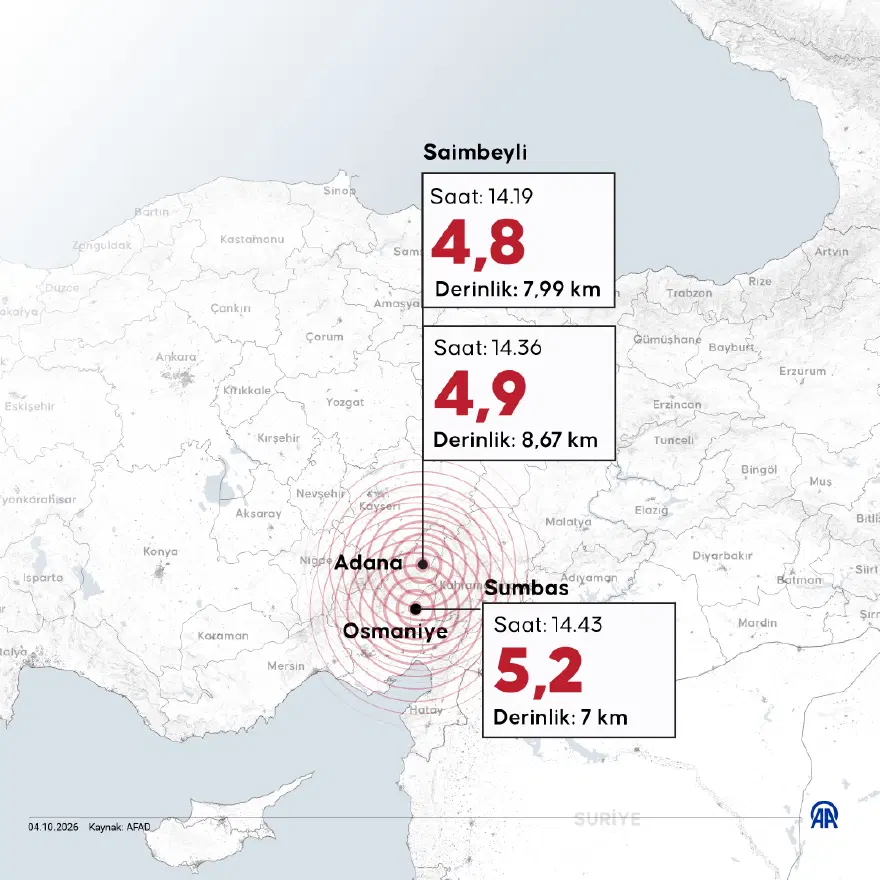 Adana'da Deprem