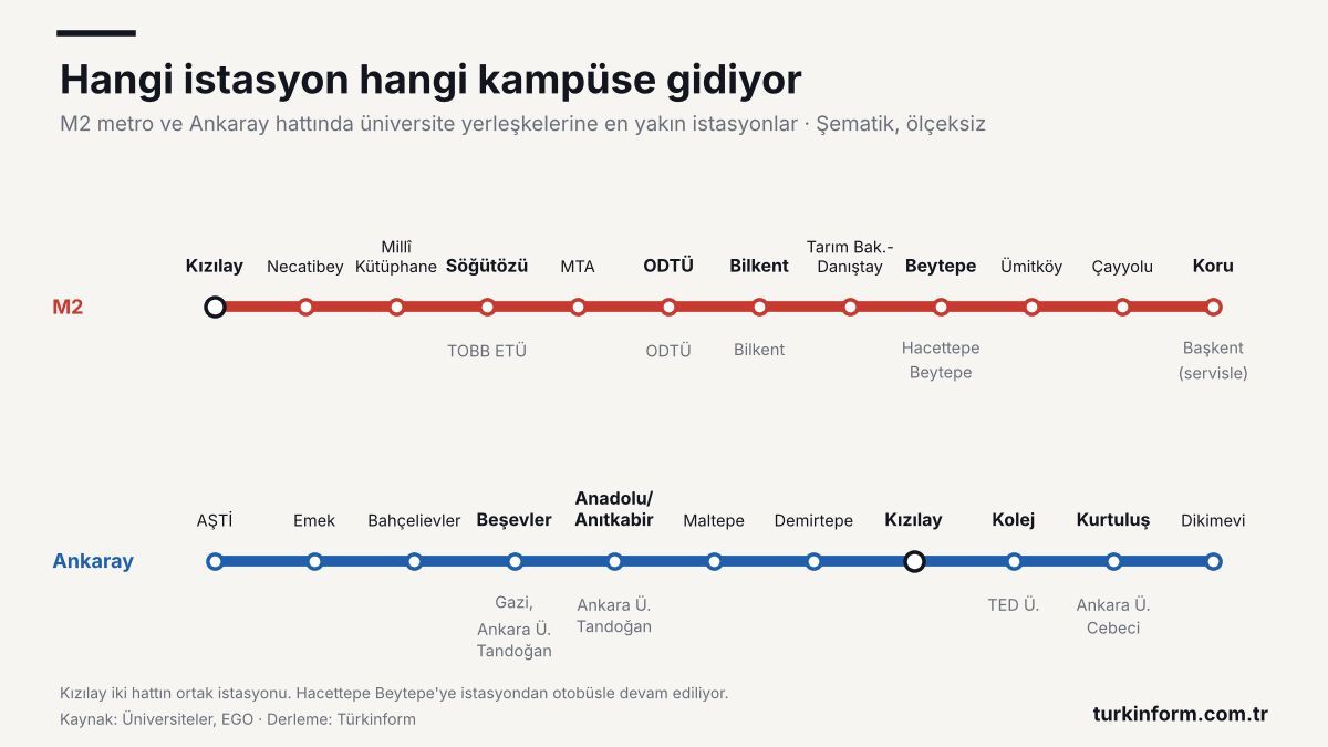 Ankara Metro Ankaray Universite Kampusleri Istasyon Semasi
