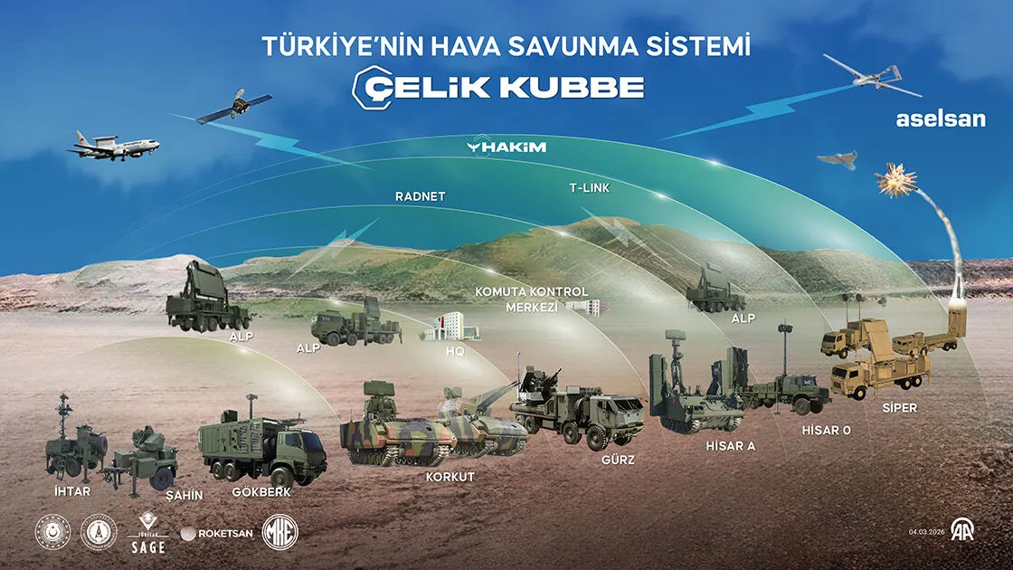 Aselsan'dan Çelik Kubbe Açıklaması 10 Milyar Dolarlık Sözleşme Imzalandı (1)