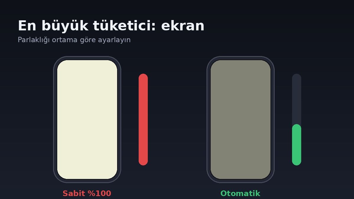 Ekran Parlakligi Otomatik Pil Tasarrufu