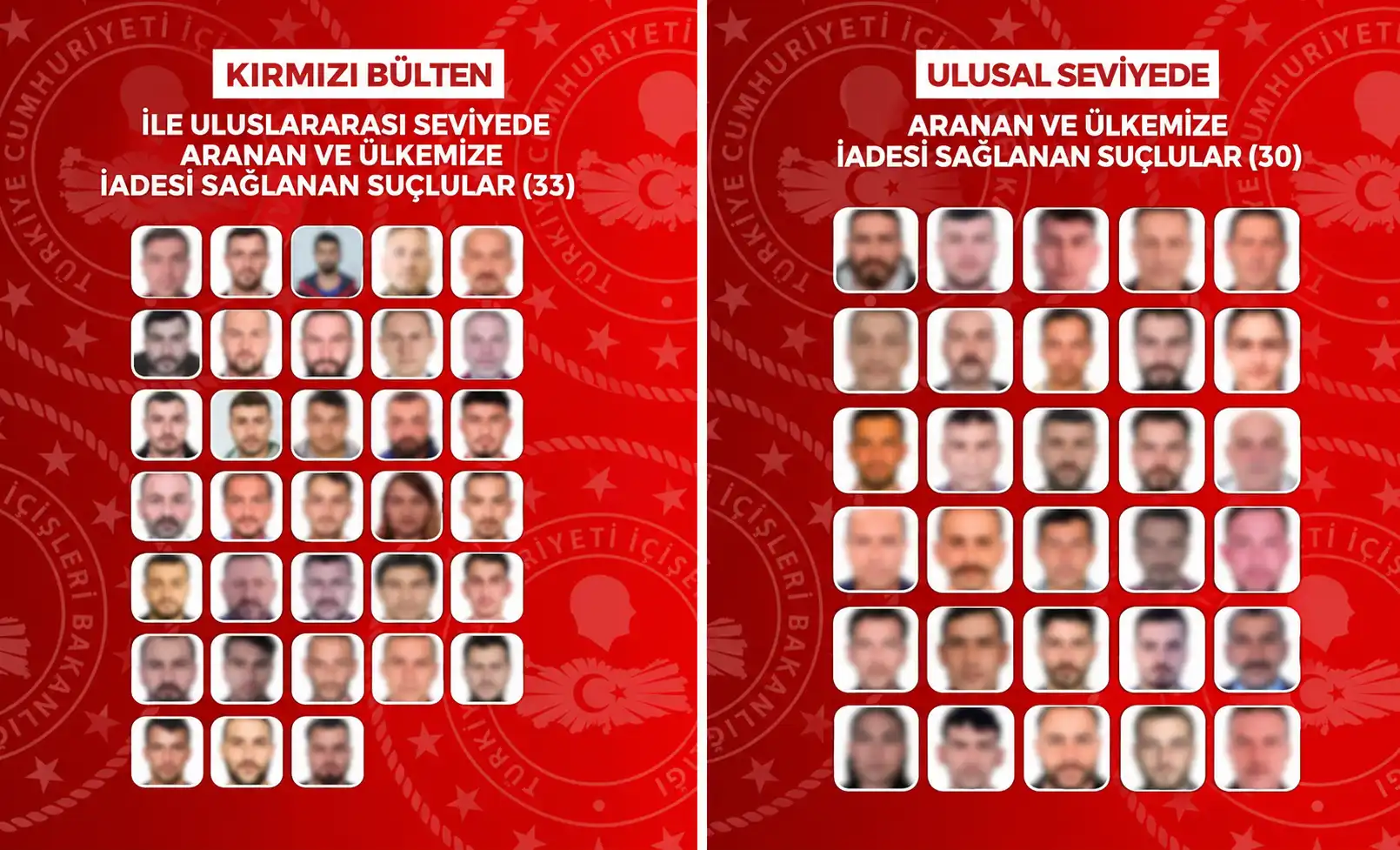 İçişleri Bakanı Çiftçi Duyurdu 8 Ülkeden 63 Firari Türkiye’ye Getirildi2