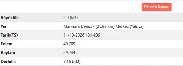 İstanbul'da Deprem Hissedildi