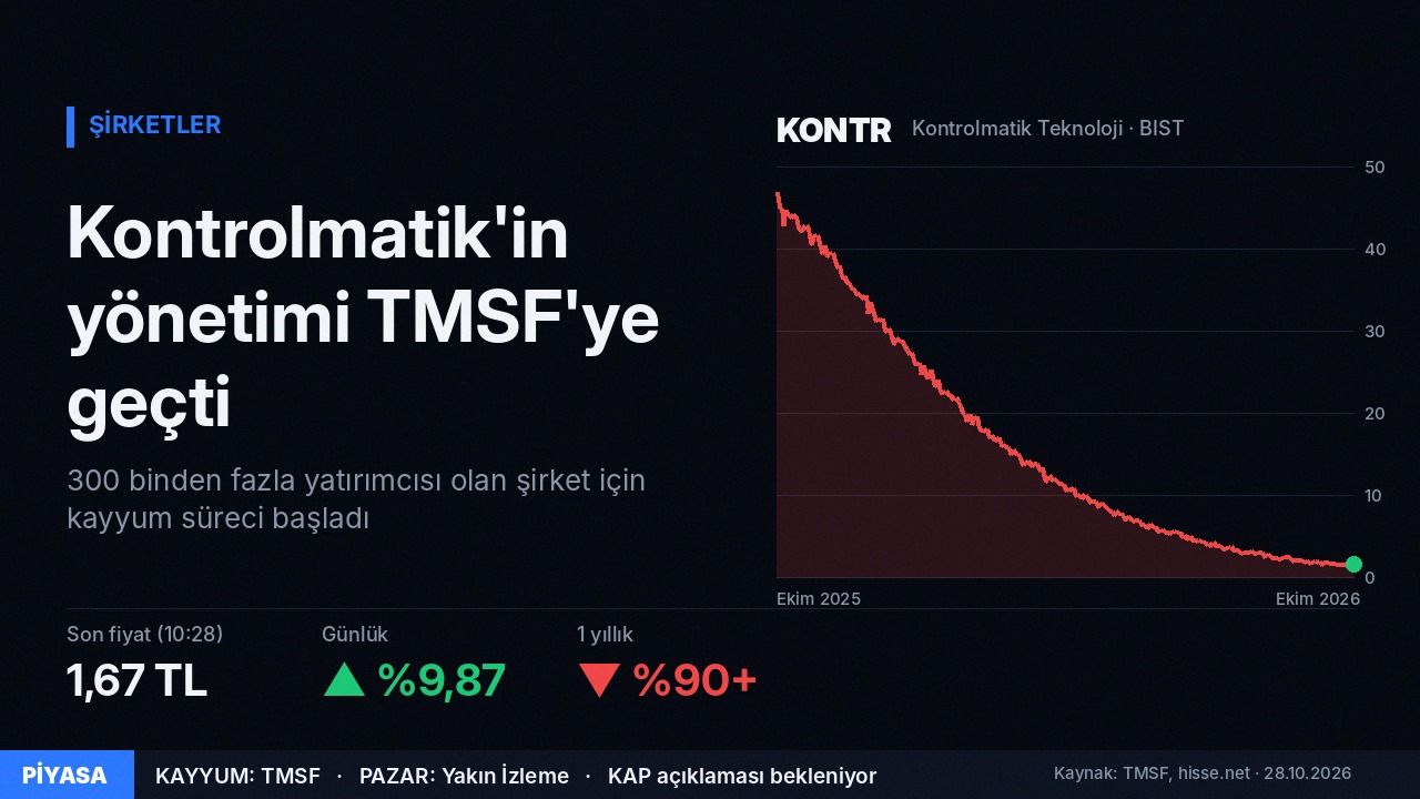 Kontrolmatik Tmsf Kayyum Atandi Kontr Hisse