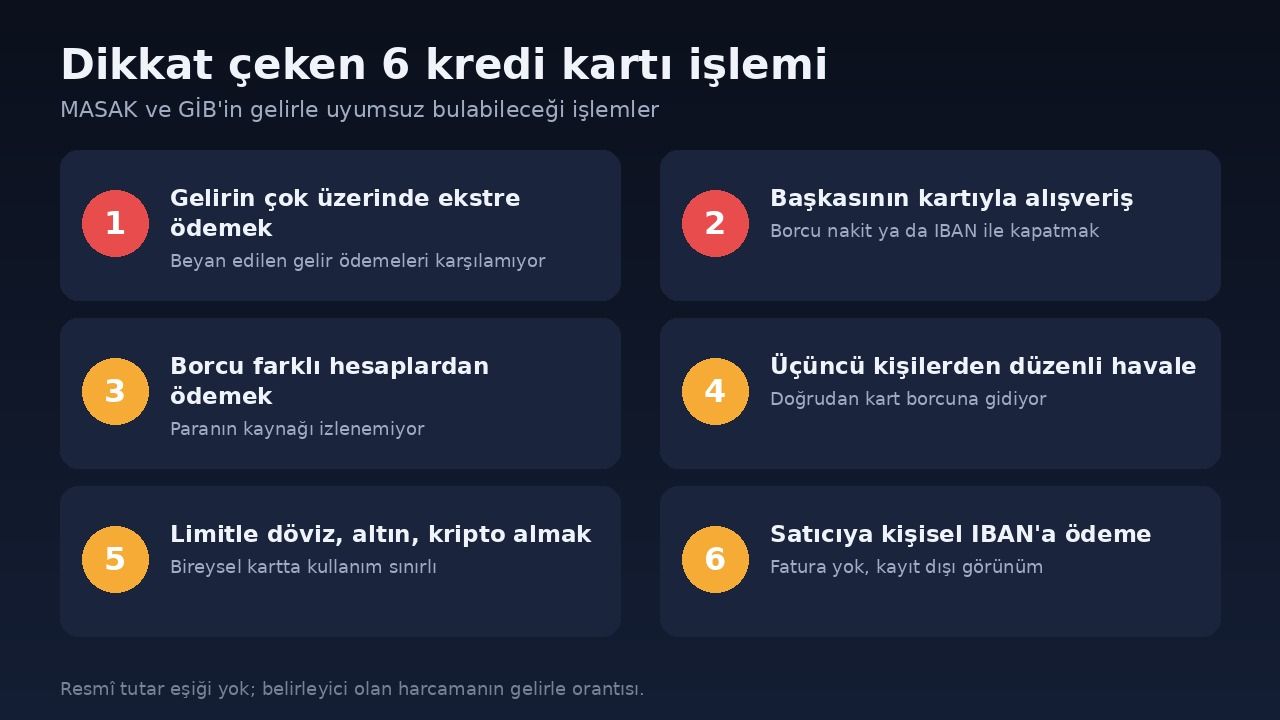 Kredi Karti 6 Riskli Islem Masak Gib Infografik