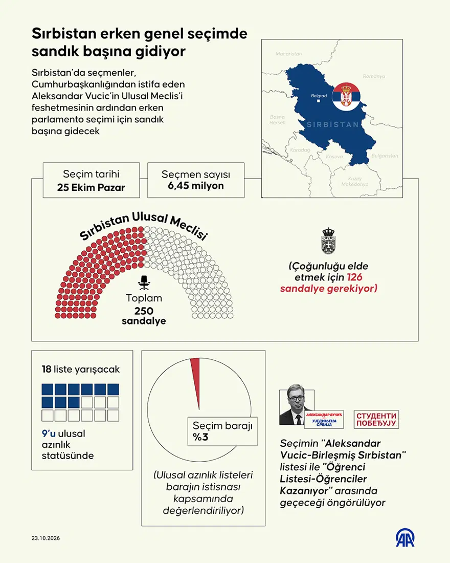 Sırbistan Seçim