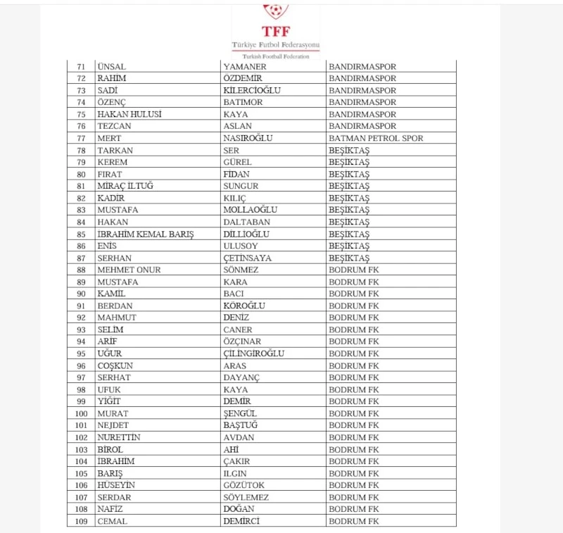 Tff Yonetici Liste