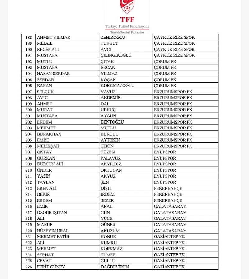 Tff Yonetici Liste.2