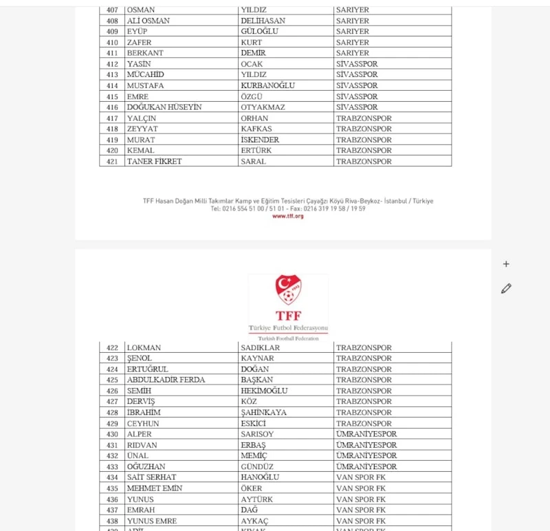 Tff Yonetici Liste3